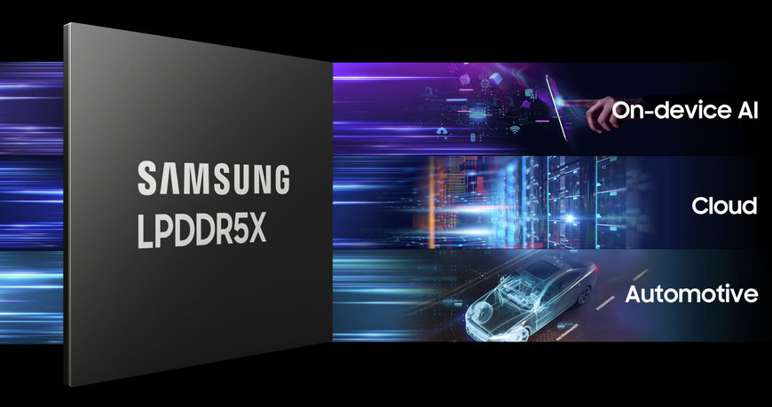 SAMSUNG DEVELOPS INDUSTRY’S FASTEST 10.7GBPS LPDDR5X DRAM, OPTIMIZED FOR AI APPLICATIONS